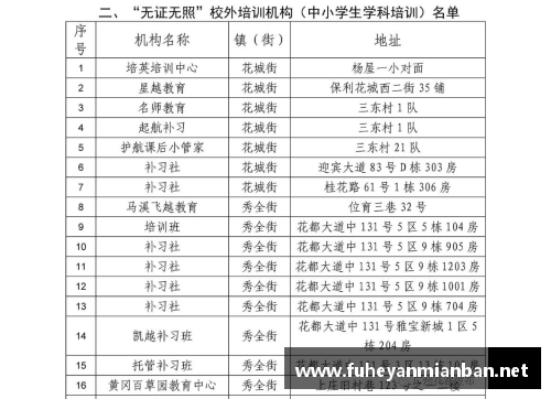 高考体育培训机构排名及评价